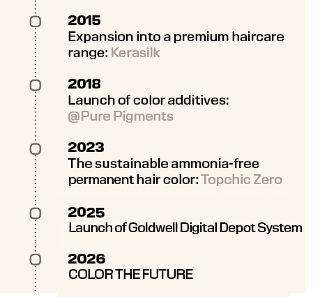 2026,25,COLOR THE FUTURE,Launch of Goldwell Digital Depot System,permanen
